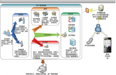 安裝ERP系統(tǒng)需要多少錢