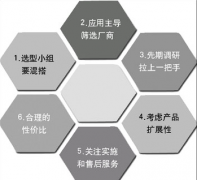 設計一個ERP系統(tǒng)大約多少錢？簡單的