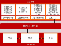 集團公司上一套erp系統(tǒng)多少錢