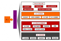 中小企業(yè)裝一個ERP系統(tǒng)需要多少錢？