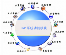 有沒有人了解泛普軟件，服裝ERP的系統(tǒng)，報價大概多少