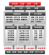 安裝泛普軟件ERP系統(tǒng)企業(yè)一年能省出多少錢