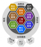 家裝ERP管理系統(tǒng)的平均價格是多少？