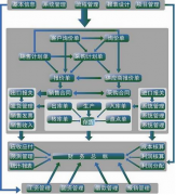 請(qǐng)問(wèn)適用于500人左右的公司的ERP 軟件報(bào)價(jià)在什么范圍