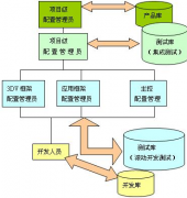 免費項目管理軟件下載要到那里 ？