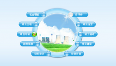 項(xiàng)目管理軟件那里下載 ？