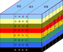 求項(xiàng)目管理軟件的試用版下載地址？