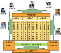 請(qǐng)問哪家公司可以提供項(xiàng)目管理軟件下載試用 ？
