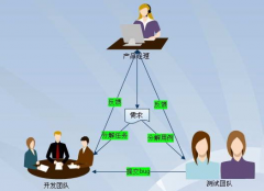 國(guó)內(nèi)都有哪些項(xiàng)目管理軟件？最好是免費(fèi)的 ！