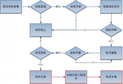 誰有項目管理軟件下載地址??？
