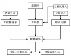 求建筑工程項目管理軟件 破解版 ？