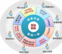 項目管理軟件安裝教程 ？