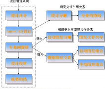 工程管理軟件？？