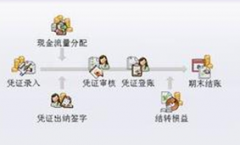 免費(fèi)庫(kù)存財(cái)務(wù)軟件哪里去下載？