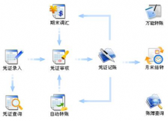 免費(fèi)小企業(yè)財(cái)務(wù)軟件哪個(gè)好？
