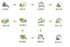 免費(fèi)的財(cái)務(wù)軟件哪里有？