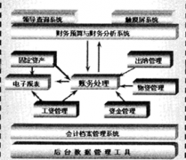 求長(zhǎng)期免費(fèi)的財(cái)務(wù)軟件！