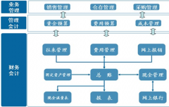 誰(shuí)有免費(fèi)的財(cái)務(wù)軟件？