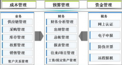 請(qǐng)問(wèn)有沒(méi)有能用的免費(fèi)財(cái)務(wù)軟件？