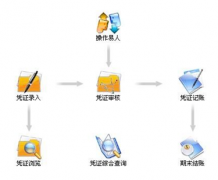 完全免費(fèi)的財(cái)務(wù)軟件有嗎？用過(guò)求助！