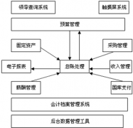 有什么免費的財務(wù)軟件用嗎？