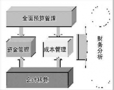 跪求免費的財務(wù)軟件！