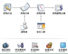 求適合小企業(yè)的免費(fèi)的財(cái)務(wù)軟件！