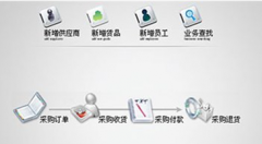 有沒(méi)有免費(fèi)的財(cái)務(wù)軟件?。恳L(zhǎng)期能用的！