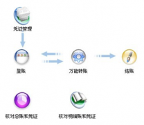家庭財(cái)務(wù)軟件免費(fèi)版哪里有？