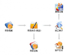 小規(guī)模的建筑企業(yè)適合用什么財(cái)務(wù)軟件？?jī)r(jià)格多少？