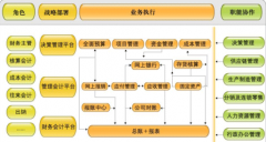 財(cái)務(wù)軟件多少錢一套？