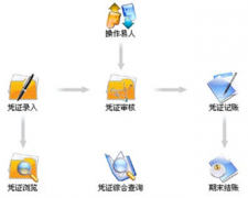 一套財務(wù)軟件需要多少錢？