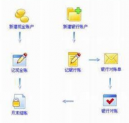 財務(wù)軟件哪個最好用？