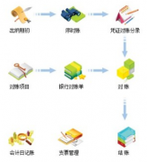 財(cái)務(wù)軟件什么品牌比較好？