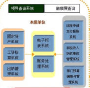 進(jìn)銷存財(cái)務(wù)軟件哪個(gè)好？