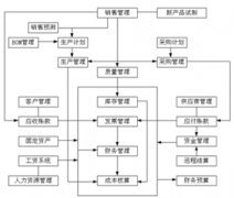 物業(yè)管理會(huì)計(jì)用哪種財(cái)務(wù)軟件哪個(gè)好？