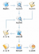 目前進(jìn)銷(xiāo)存財(cái)務(wù)軟件哪個(gè)好？其他的都有些什么缺點(diǎn)？
