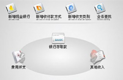 哪個財務軟件比較好用?。咳ツ睦镔I比較好？有沒有免費的？