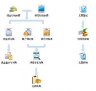 外貿(mào)公司的財(cái)務(wù)軟件購(gòu)買(mǎi)哪個(gè)好呢？
