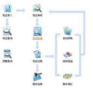 哪位好心人給個(gè)免費(fèi)的財(cái)務(wù)軟件，能出報(bào)表和明細(xì)匯總就好！