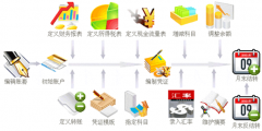 現(xiàn)在企業(yè)財(cái)務(wù)軟件有哪些？各有什么優(yōu)缺點(diǎn)？