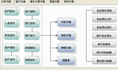 常用會(huì)計(jì)軟件有哪些功能模塊？