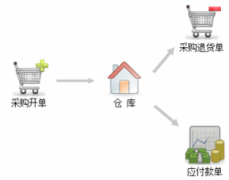 目前市面常見財(cái)務(wù)軟件都有哪些？