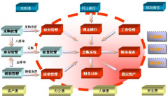 最好的財(cái)務(wù)軟件是什么？