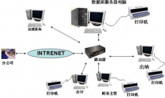 國內(nèi)最好的財(cái)務(wù)軟件是哪款？