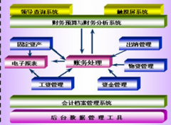 最好用的財務(wù)軟件是什么？