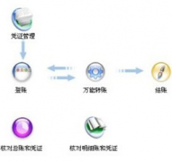 最好用的財務(wù)軟件是哪個?