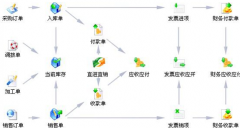 請問,財務(wù)軟件哪個品牌最好?