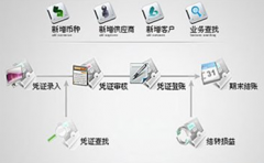 小額貸款企業(yè)用什么財務(wù)軟件比較好？