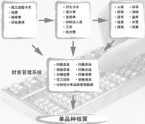 哪里有永久免費(fèi)的erp系統(tǒng)？